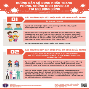 Sử dụng khẩu trang